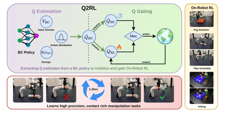 Accelerating Residual Reinforcement Learning with Uncertainty ...