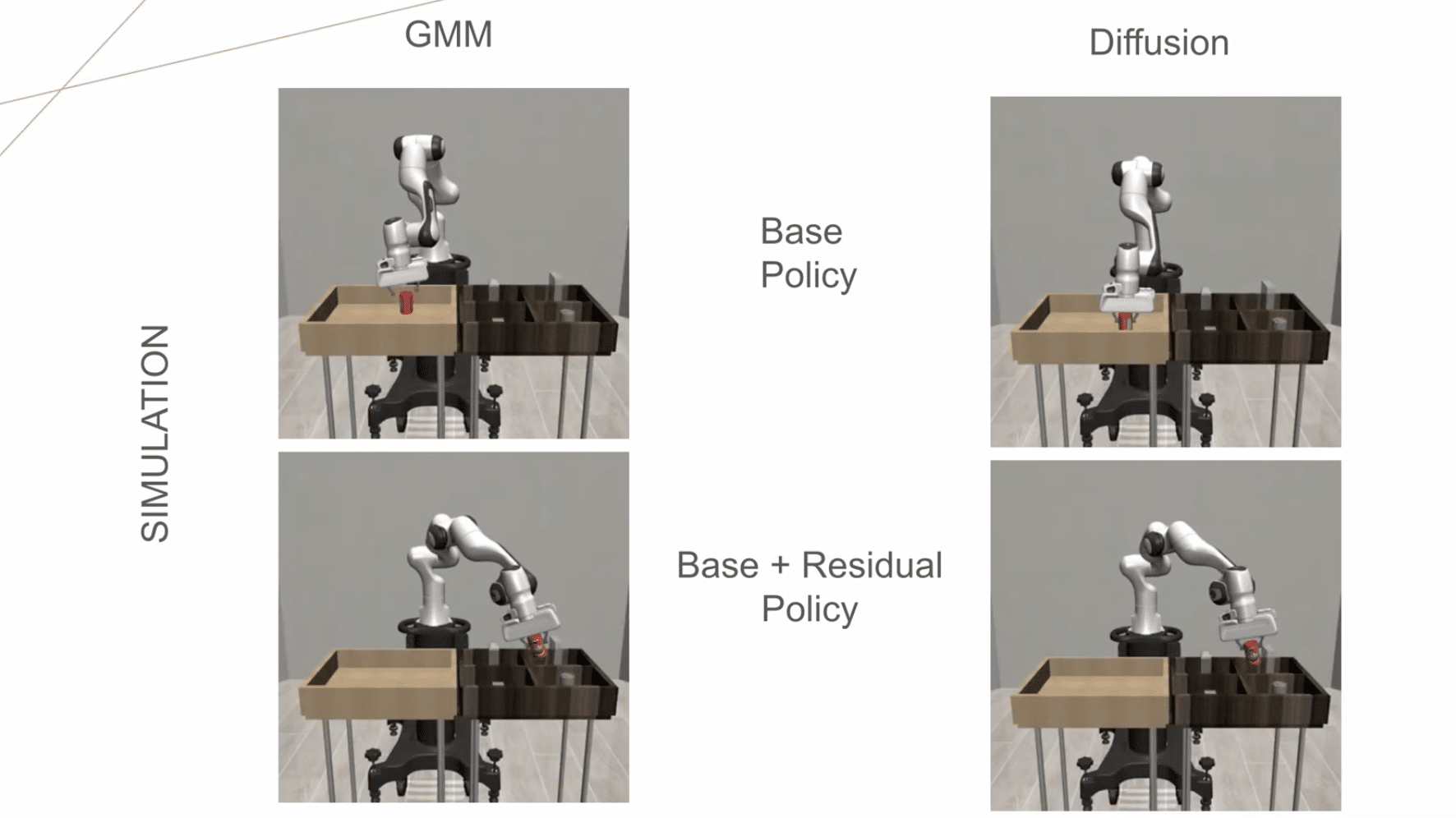 Accelerating Residual Reinforcement Learning with Uncertainty ...